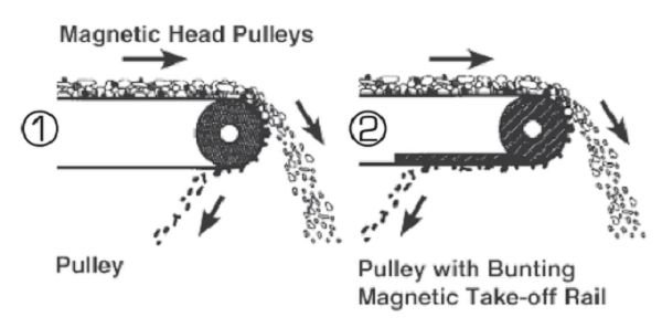 Magnetic Pulley Demonstration Magnetic Pulley Demonstration